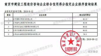 南京為工程造價咨詢企業實施信用評分，助力行業規范發展