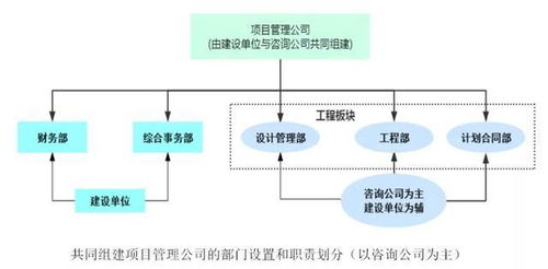 全過程工程咨詢的組織模式與收費標準解析——聚焦工程造價咨詢業務