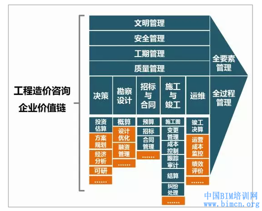 PPP模式與BIM技術(shù)疊加下工程造價(jià)咨詢機(jī)構(gòu)的機(jī)遇
