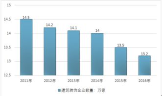 2019-2025年中國(guó)建筑裝飾行業(yè)市場(chǎng)調(diào)研與投資機(jī)遇研究報(bào)告