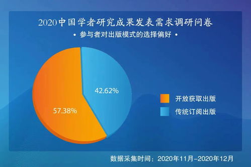 MDPI市場(chǎng)調(diào)研 深入了解中國(guó)學(xué)者，新年繼續(xù)揚(yáng)帆起航
