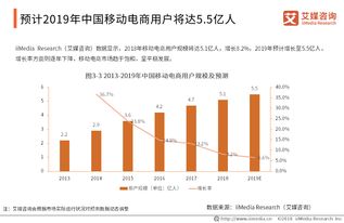 2018年中國(guó)零售行業(yè)深度市場(chǎng)調(diào)查及投資決策報(bào)告 變革與機(jī)遇并存