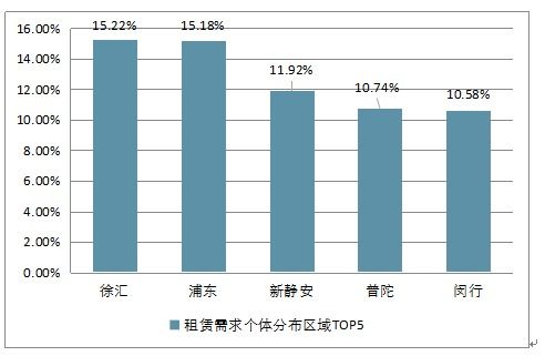 2018-2024年中國(guó)上海市寫(xiě)字樓市場(chǎng)全景調(diào)查與投資戰(zhàn)略研究報(bào)告