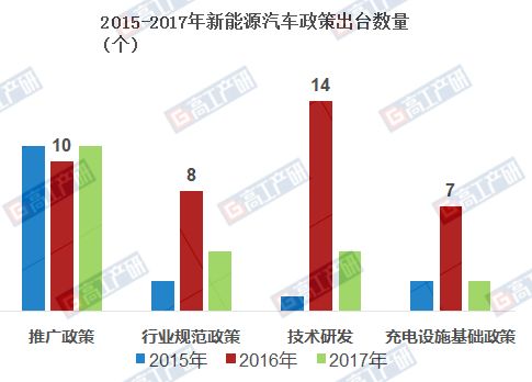 調(diào)研〡2018年中國(guó)新能源物流車(chē)市場(chǎng)調(diào)研 機(jī)遇與挑戰(zhàn)并存的城市配送變革