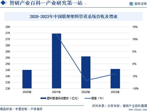 2024年中國(guó)塑料管道行業(yè)市場(chǎng)調(diào)查 產(chǎn)業(yè)鏈全景及市場(chǎng)需求規(guī)模預(yù)測(cè)