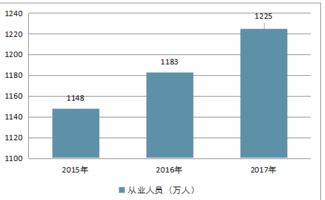 2018-2024年中國(guó)工裝行業(yè)市場(chǎng)調(diào)研與投資前景預(yù)測(cè)報(bào)告