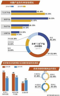 市場(chǎng)暗流 農(nóng)村集貿(mào)市場(chǎng)“三無(wú)”產(chǎn)品反彈現(xiàn)象深度調(diào)研與解析