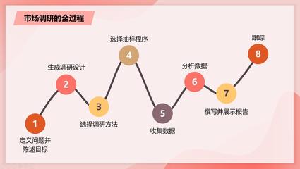 教師星勢(shì)力∣許桂蘋(píng) 5G時(shí)代來(lái)臨，你的市場(chǎng)調(diào)研方法更新了嗎？