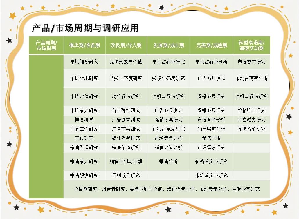市場(chǎng)調(diào)研 企業(yè)成功的關(guān)鍵因素
